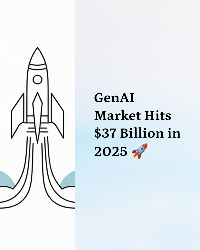 How are you getting you piece of the $37B AI Pie? genai market hits dollar37 billion in 2025 (1)